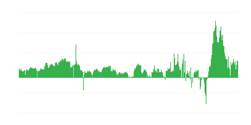 Inflatsioon – hotellid, kohvikud ja restoranid