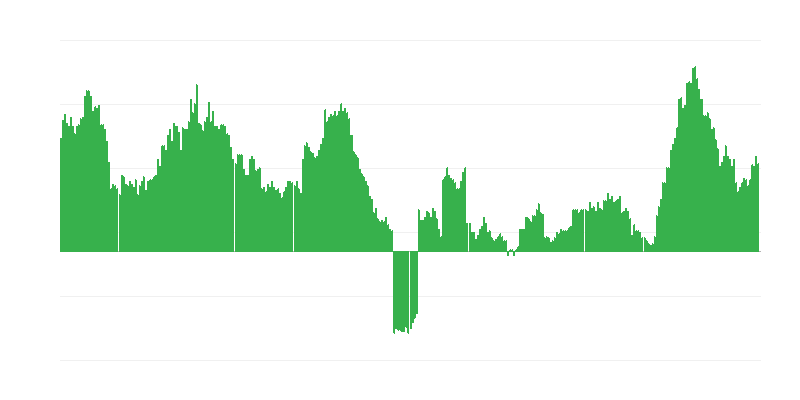 Inflatsioon – hotellid, kohvikud ja restoranid