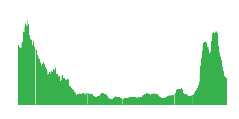 Inflatsioon – hotellid, kohvikud ja restoranid