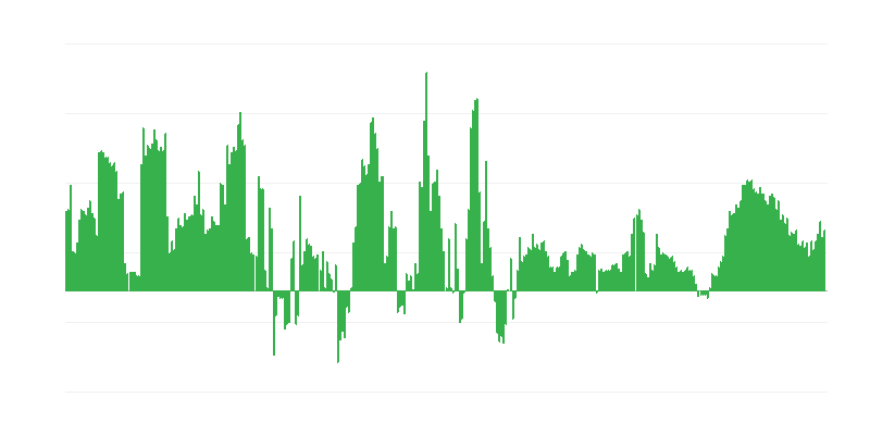 Inflatsioon – hotellid, kohvikud ja restoranid