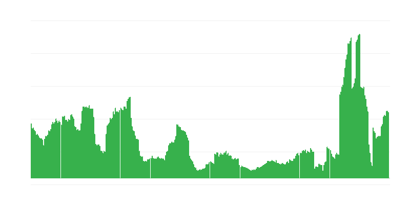 Inflatsioon – hotellid, kohvikud ja restoranid