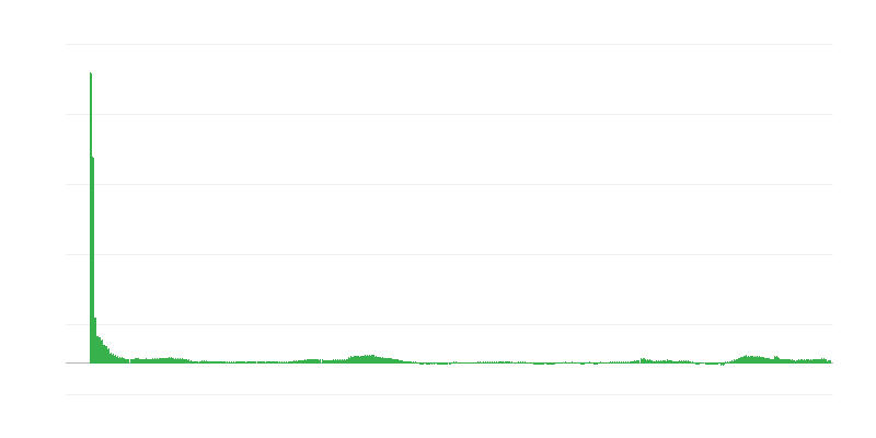Inflatsioon – hotellid, kohvikud ja restoranid