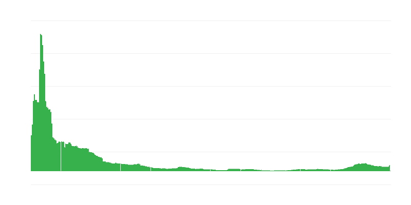 Inflatsioon – hotellid, kohvikud ja restoranid