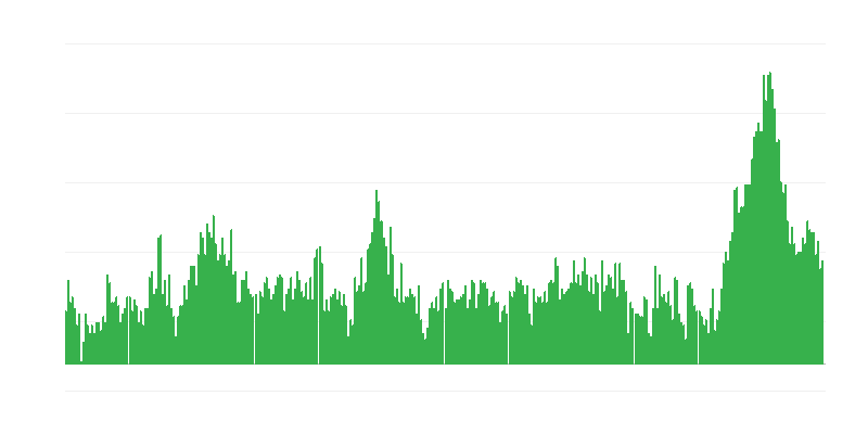 Inflatsioon – hotellid, kohvikud ja restoranid