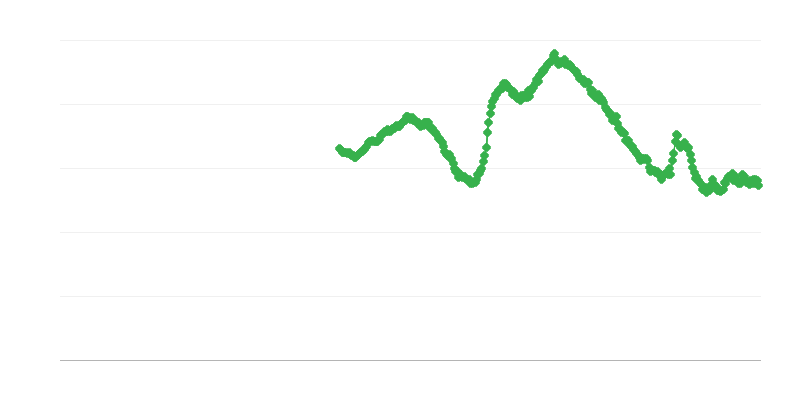 Töötus alla 25-aastaste meeste seas