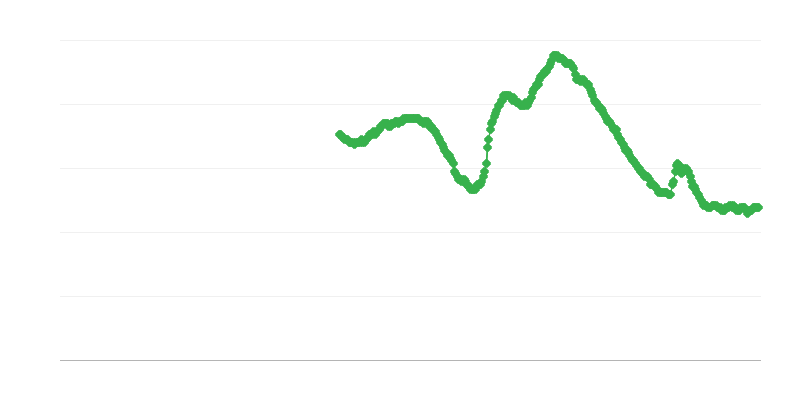 Töötus meeste seas