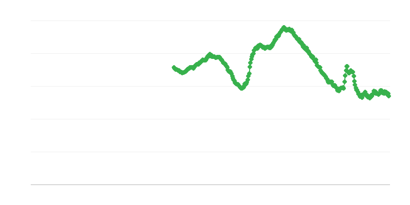 Tööpuudus alla 25-aastaste seas