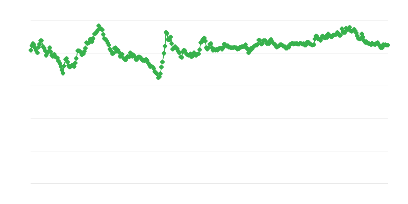 PLN/EUR vahetuskurss