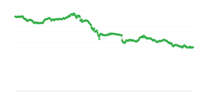 CHF/EUR vahetuskurss