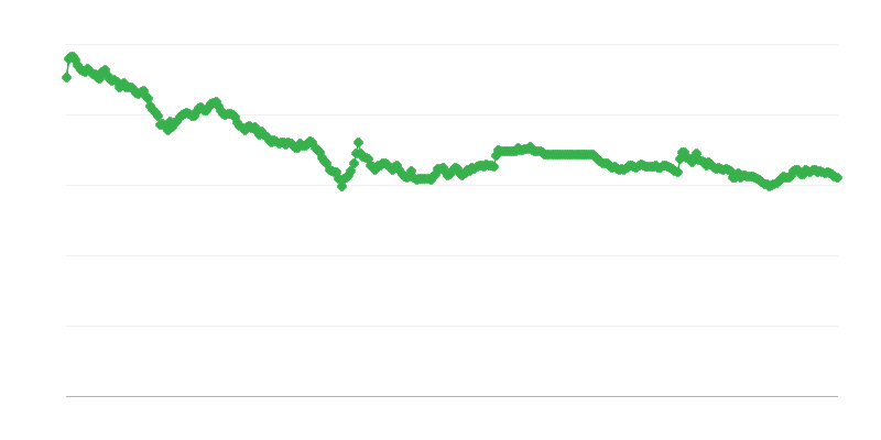 CZK/EUR Vahetuskurss