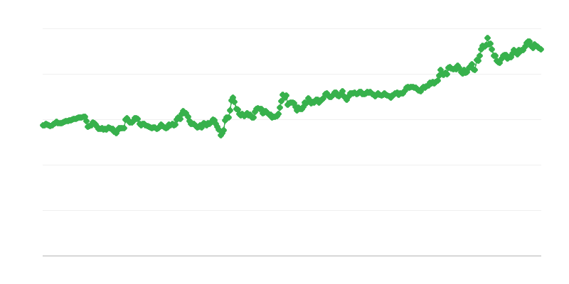 HUF/EUR vahetuskurss