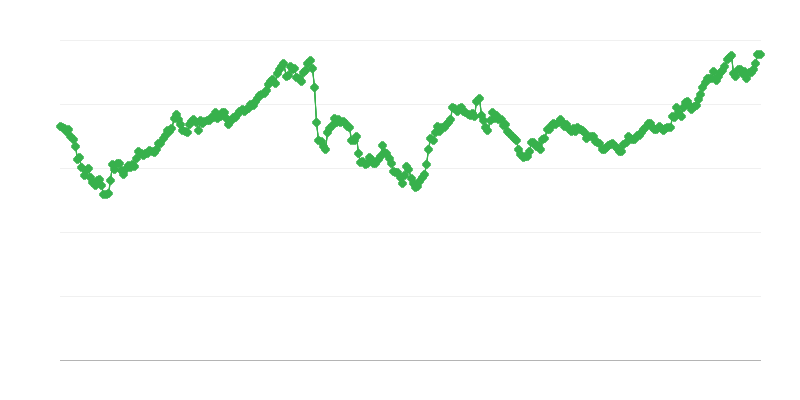 JPY/EUR vahetuskurss