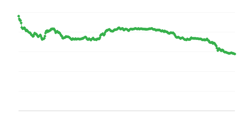 Valuutakurss ALL/EUR