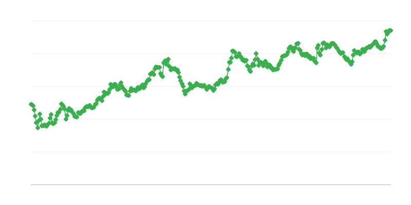 IDR/EUR Vahetuskurss