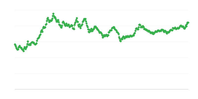 PHP/EUR vahetuskurss