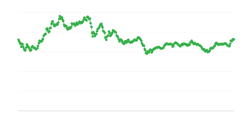 Valuutavahetuskurss CNY/EUR