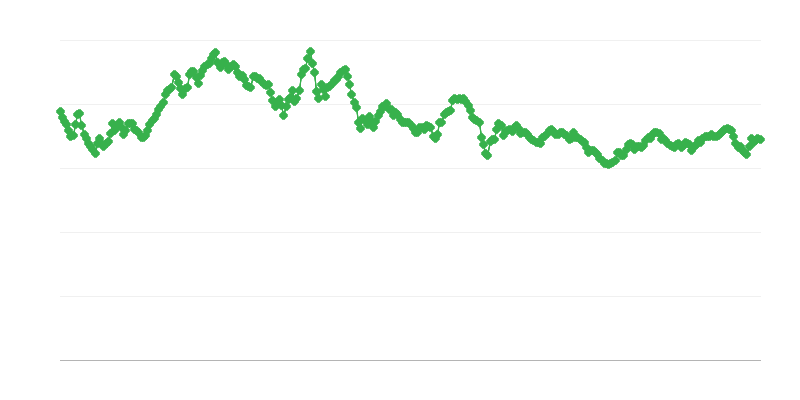 THB/EUR vahetuskurss