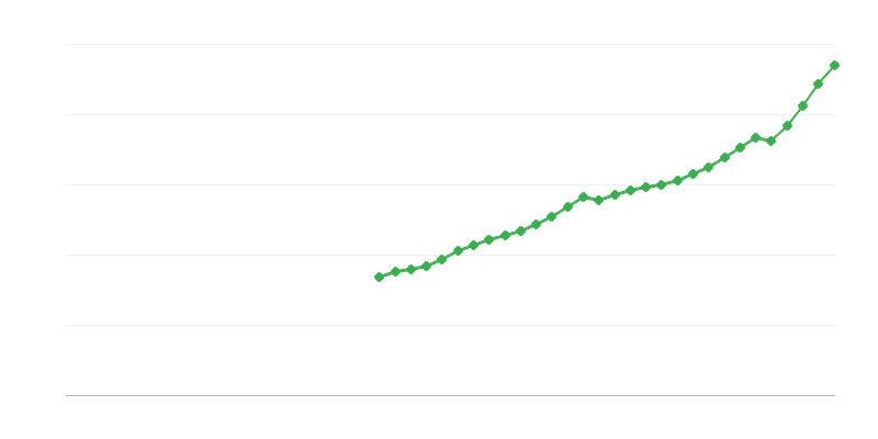 Töötajate kompensatsioon