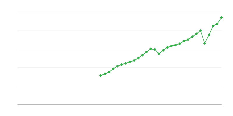 Tootmise ja impordi maksud
