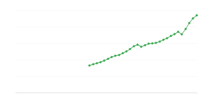 Sisemajanduse kogutoodang