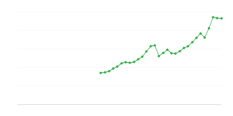 Kapitali kogumaksumuse moodustamine