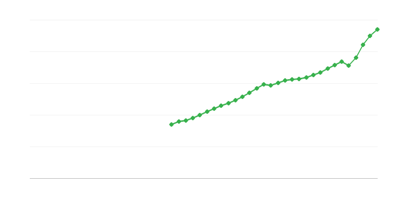 Lõppkogumiste kulutused