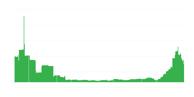 Inflatsioon – haridus