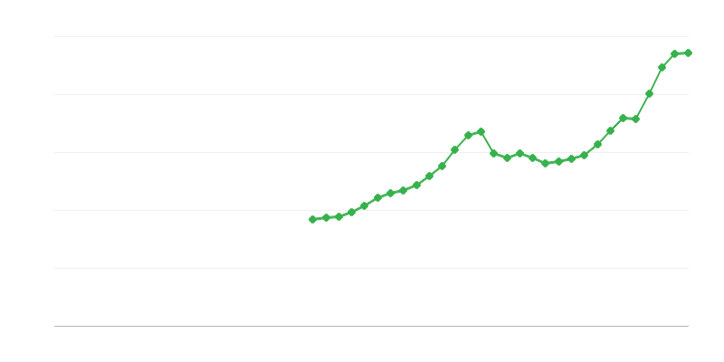 Ehitusinvesteeringud