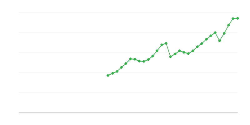Masinate, seadmete ja relvade investeeringud