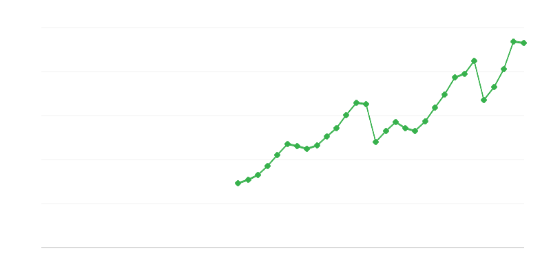 Transpordiinvesteeringud