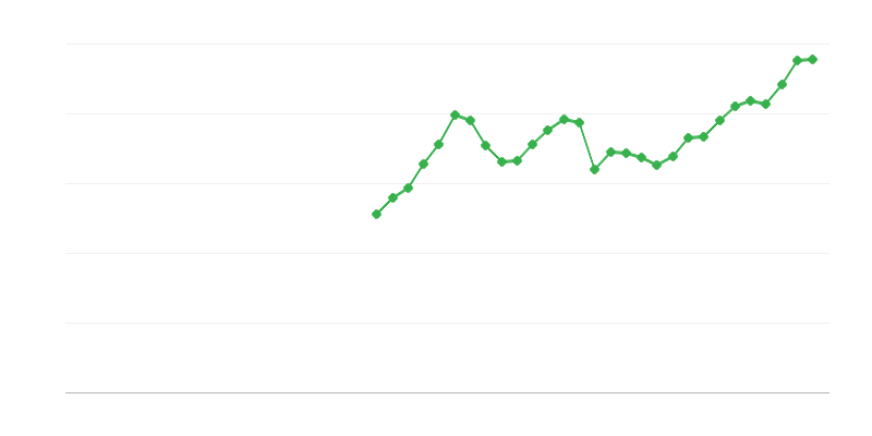 IKT seadmete investeeringud