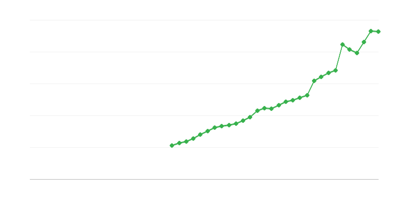 Investeeringud intellektuaalomandisse