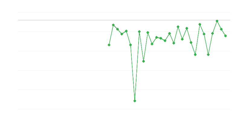 Tööhõive põllumajanduses, metsanduses ja kalanduses