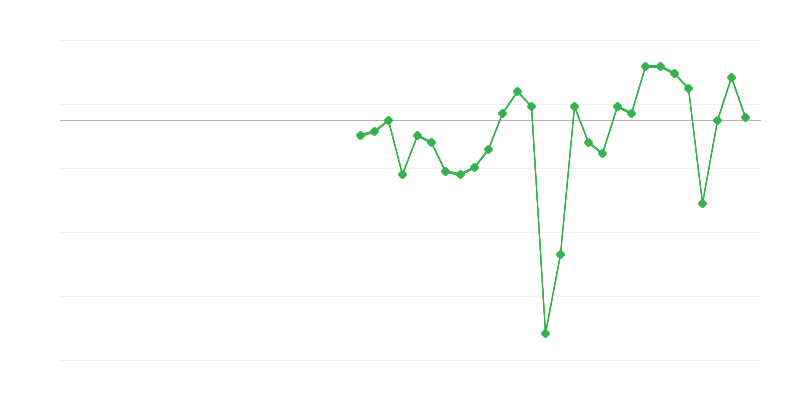 Tööhõive tööstuses