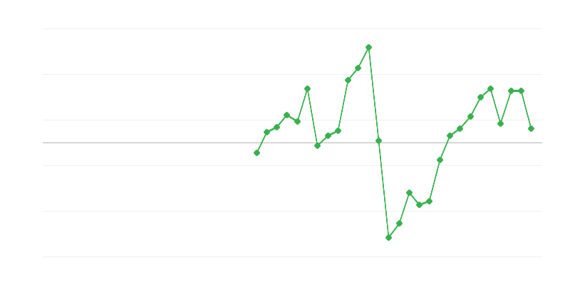 Tööhõive ehituses