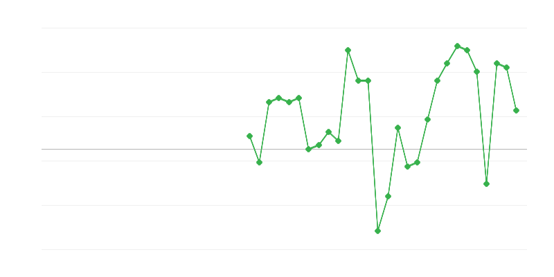 Transport ja laomajandus tööturul