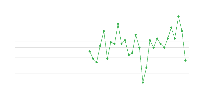 Tööhõive avalikus halduses ja kaitses