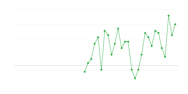 Tööhõive hariduses