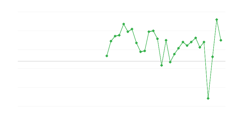 Tööhõive kunstis, meelelahutuses ja vaba aja veetmises