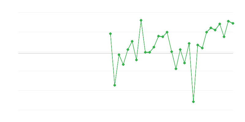 Tööhõive põllumajanduses, metsanduses ja kalanduses
