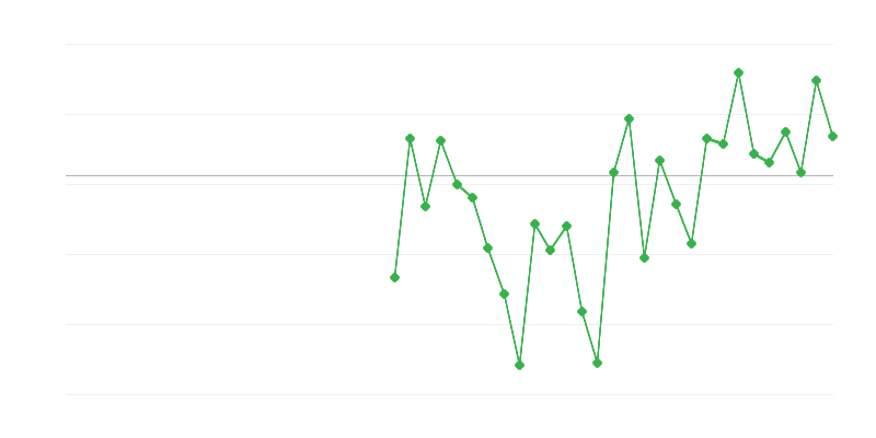 Tööhõive tööstuses