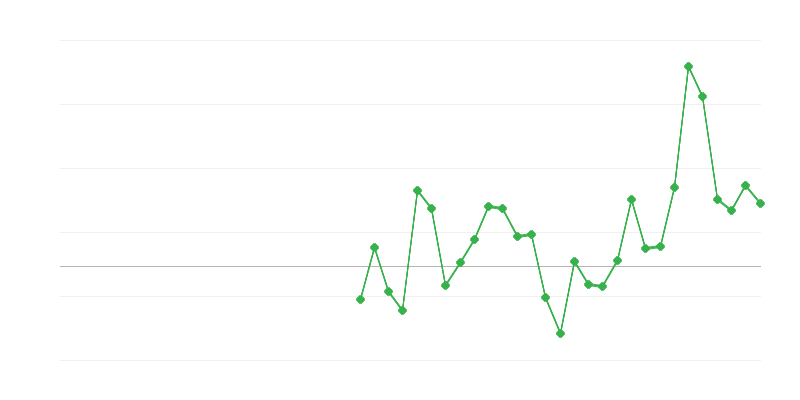 Tööhõive ehituses