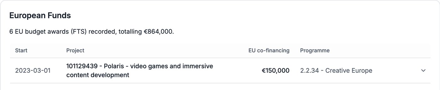 Compabase – CD Projekt Redile antud EL-i rahastus